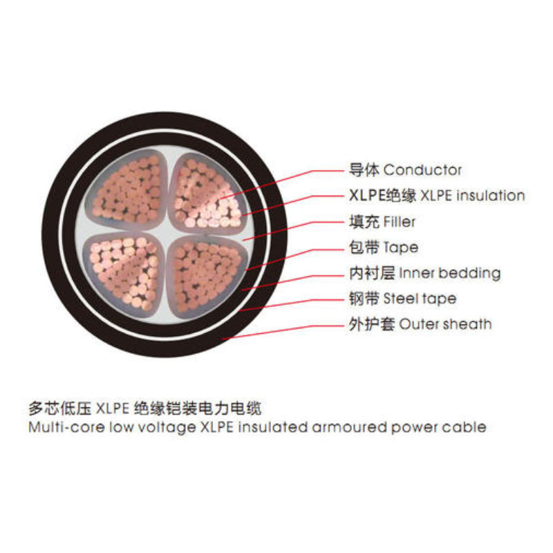 <a href='http://www.ihhc.com.cn/vvdianlan/' target='_blank'><u>VV電纜</u></a>單芯電纜示意圖