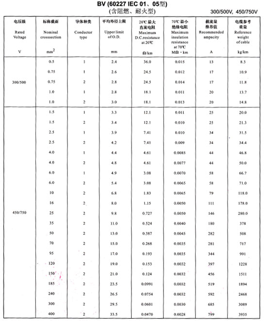 <a href='http://www.ihhc.com.cn/bvdianxian/' target='_blank'><u>bv電線</u></a>載流量