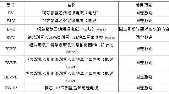 BV、BLV、BVR、BVVB、BVV電纜規(guī)格表
