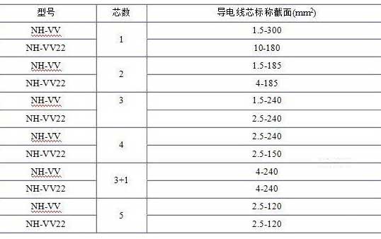 NH-VV、NH-VV22電纜規(guī)格表