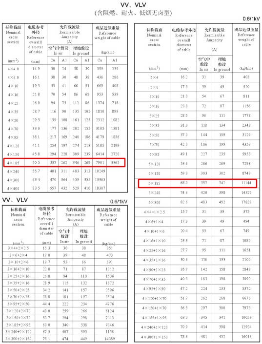 VV、VLV單芯、4芯、5芯、4+1芯185平方電纜載流量表